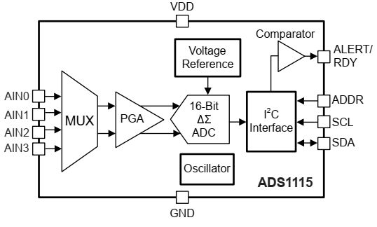 Labview Module Image Thailand Skill Bridge