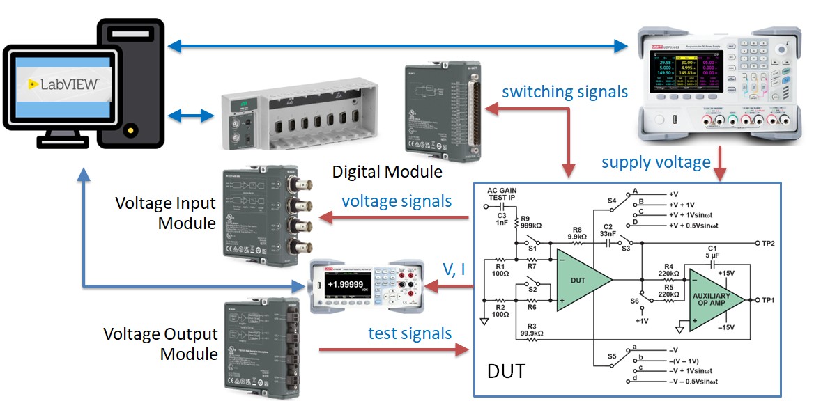 Labview Module Image Thailand Skill Bridge